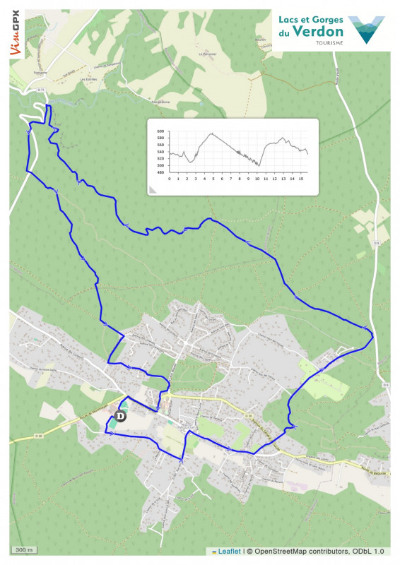 Parcours